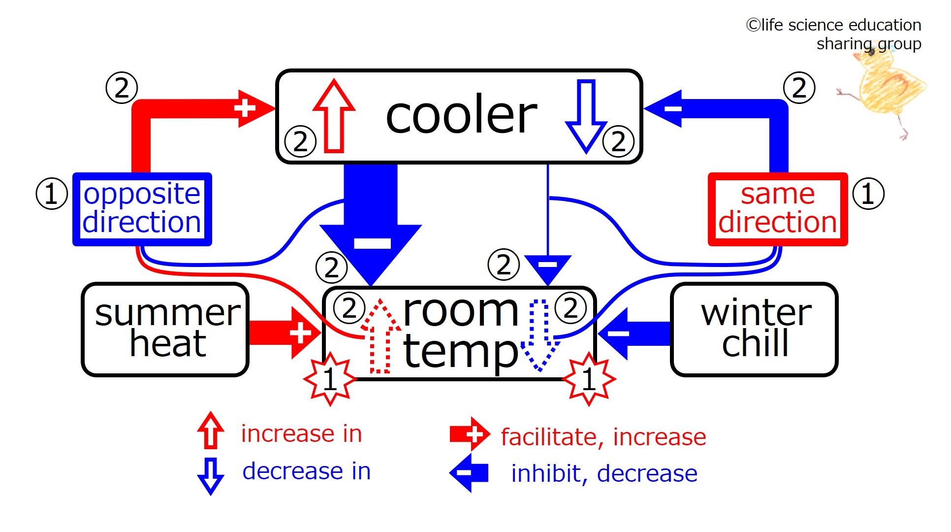 CoolerAfterFeedback-Eng.jpg