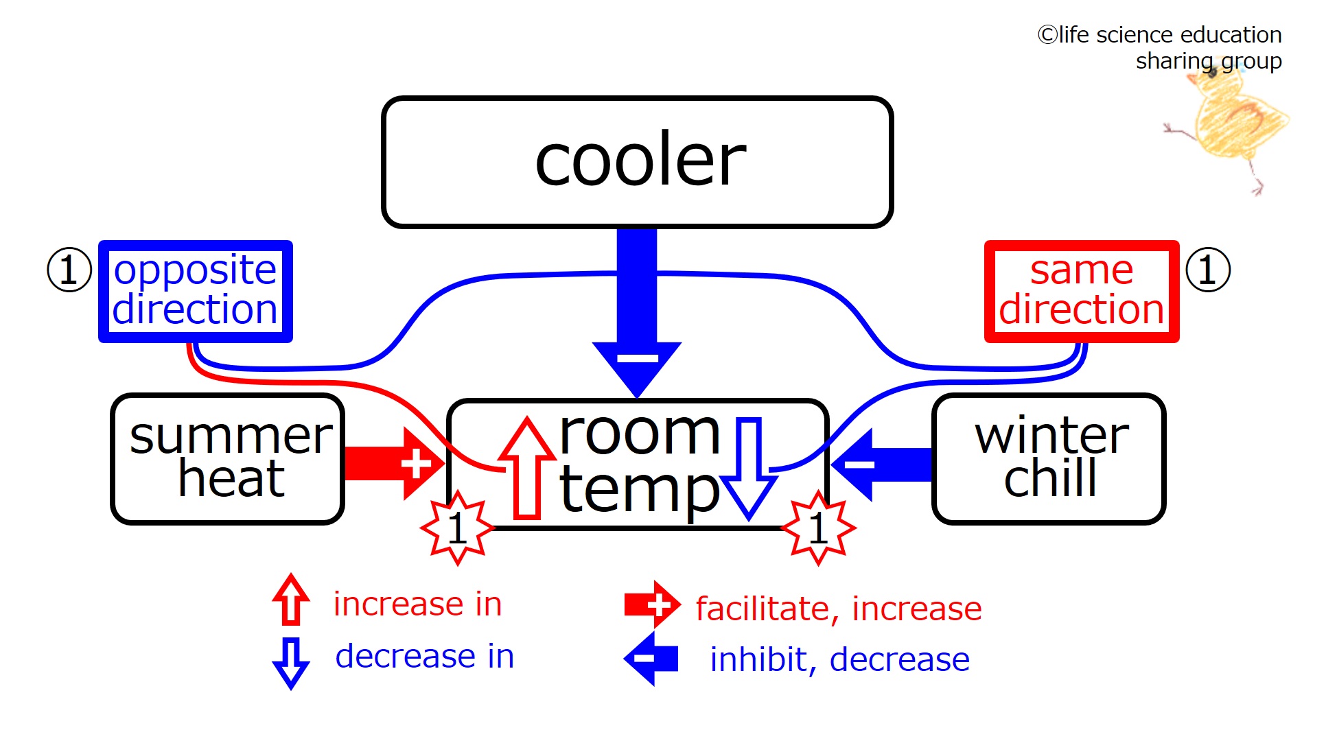 CoolerBeforeFeedback-Eng.jpg