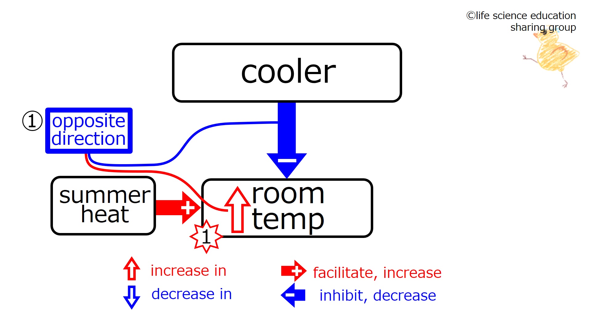 CoolerSummerBeforeFeedback-Eng.jpg