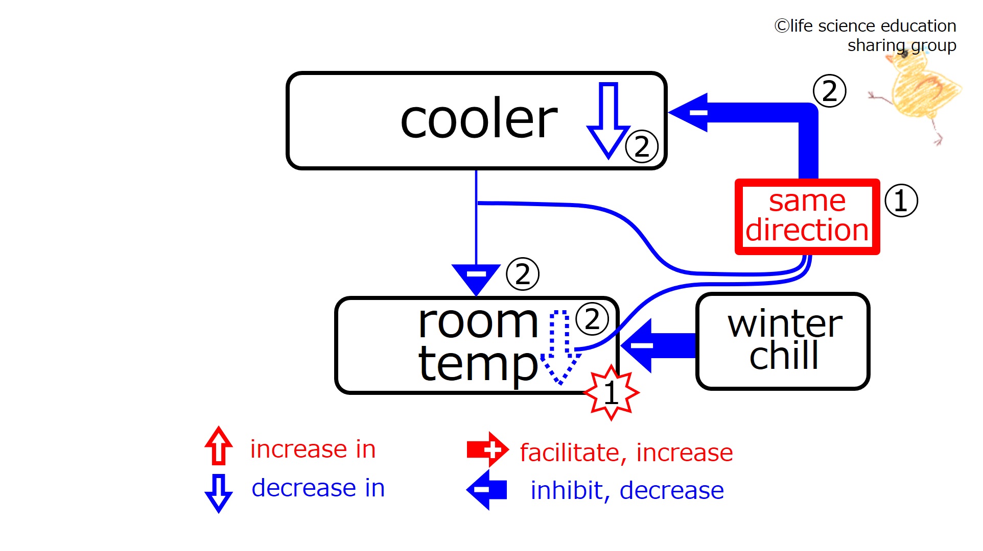 CoolerWinterAfterFeedback-Eng.jpg