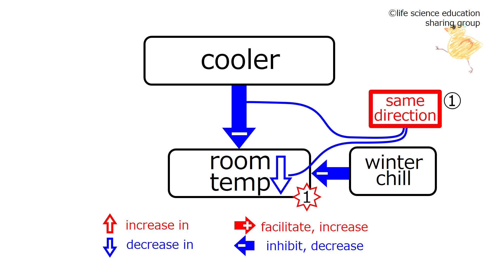 CoolerWinterBeforeFeedback-Eng.jpg
