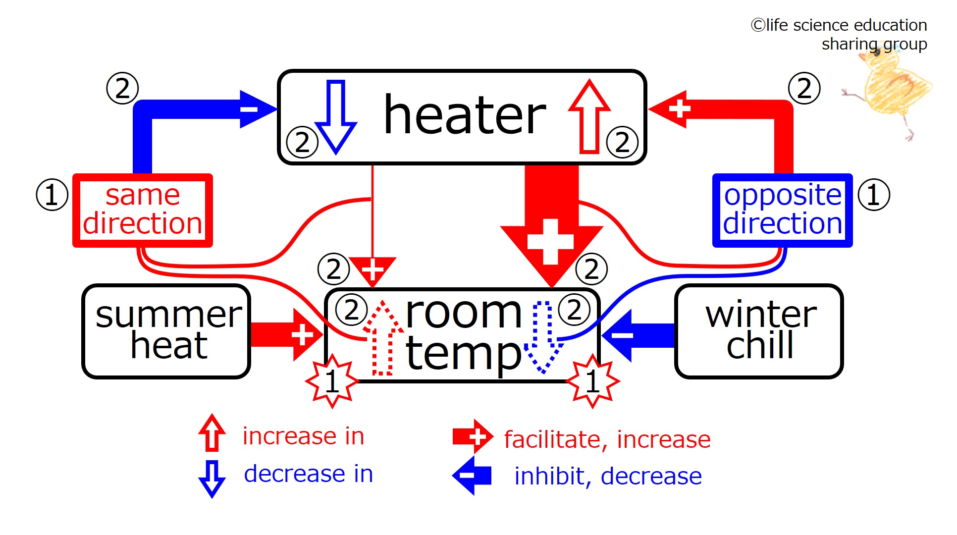 HeaterAfterFeedback-Eng.jpg