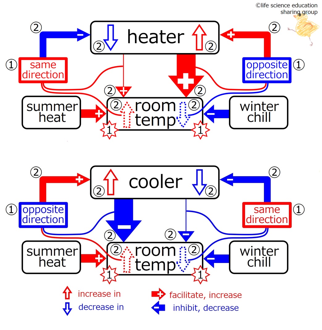 HeaterCoolerSummerWinter-Eng.jpg