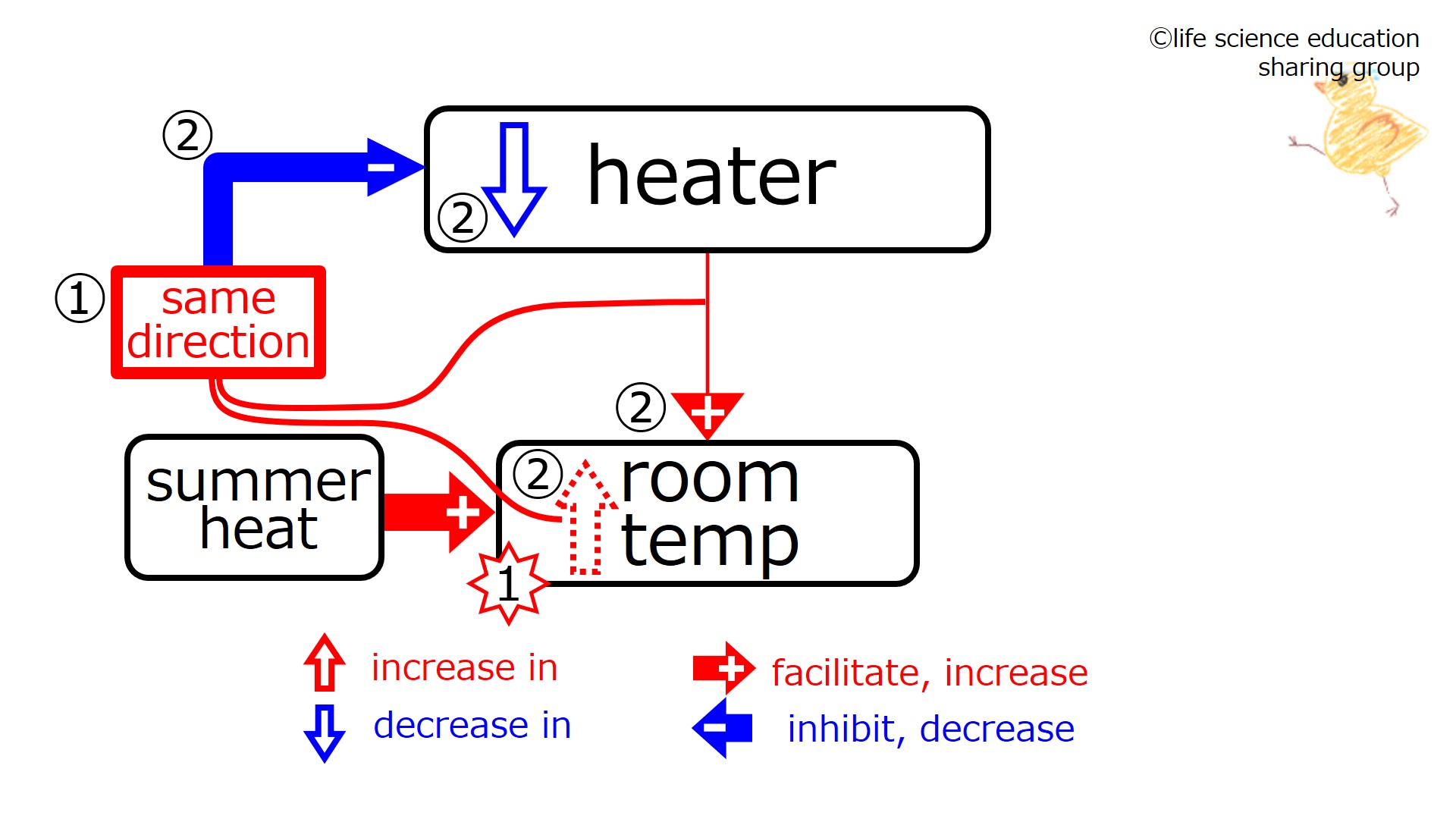 HeaterSummerAfterFeedback-Eng.jpg