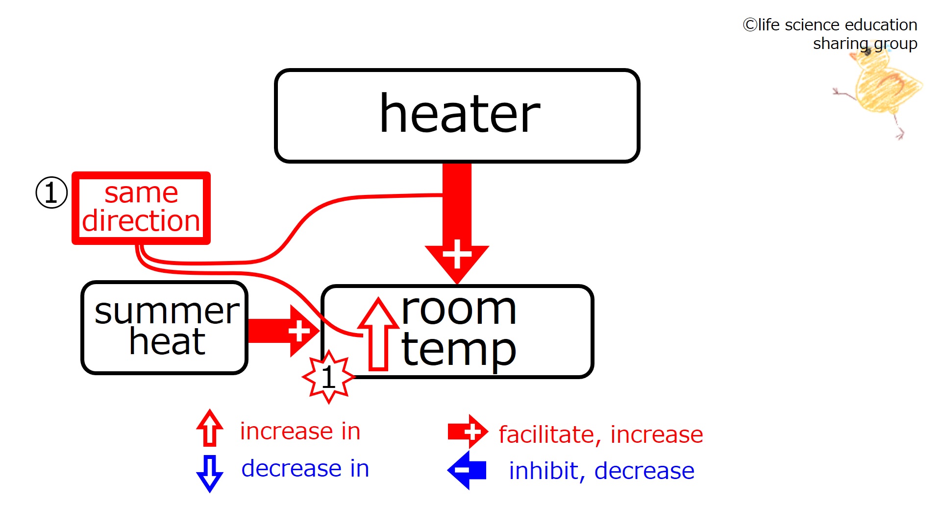 HeaterSummerBeforeFeedback-Eng.jpg