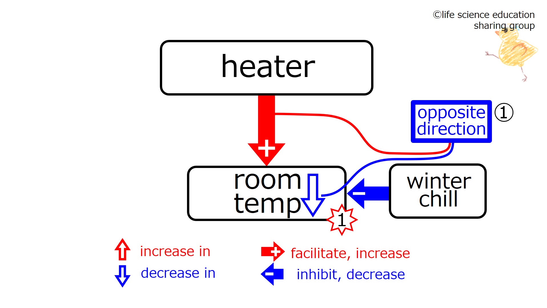HeaterWinterBeforeFeedback-Eng.jpg