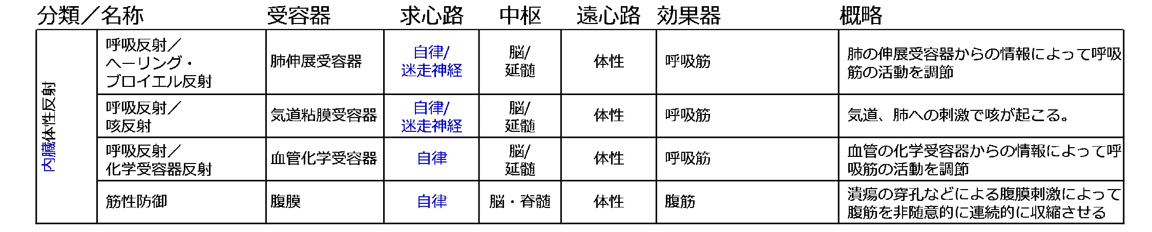 内臓体性反射.jpg