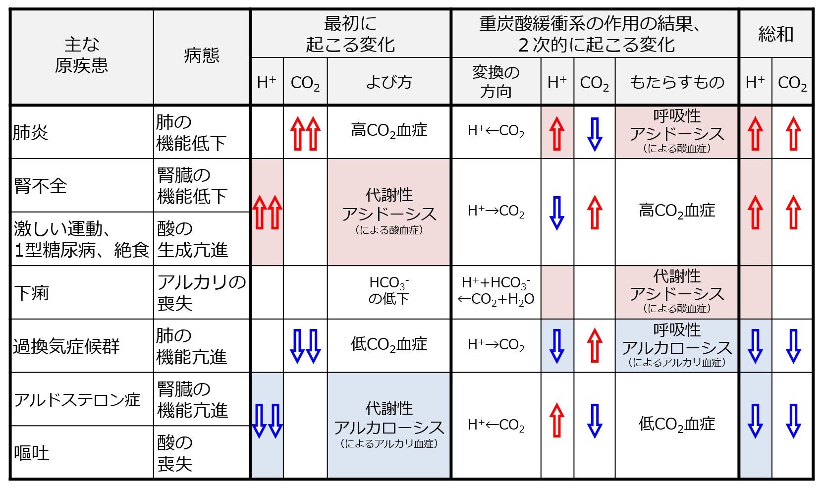 PHabnormalBasicSummary-Jpn.jpg