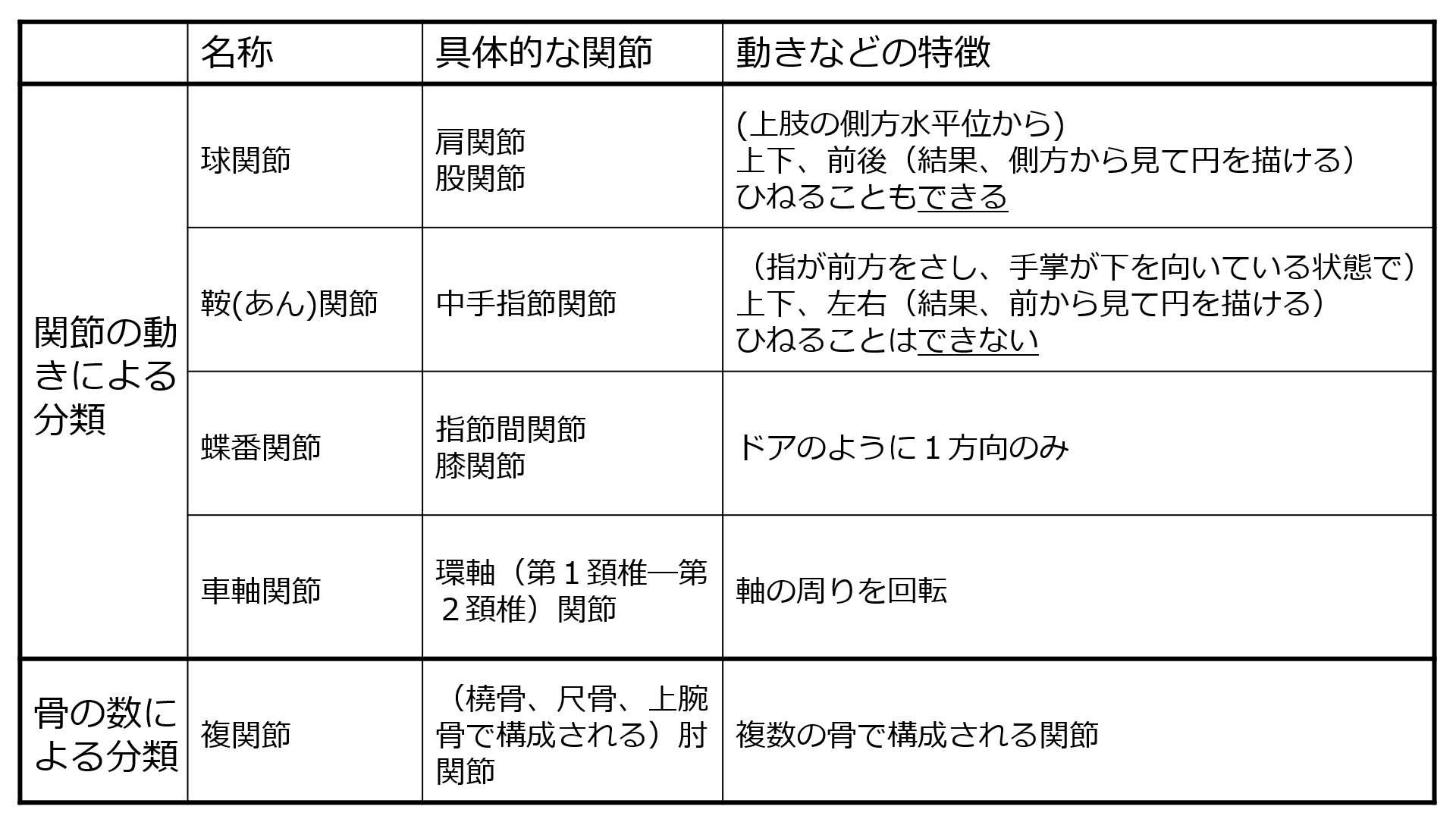 JointClassification-Basic-Jpn.jpg
