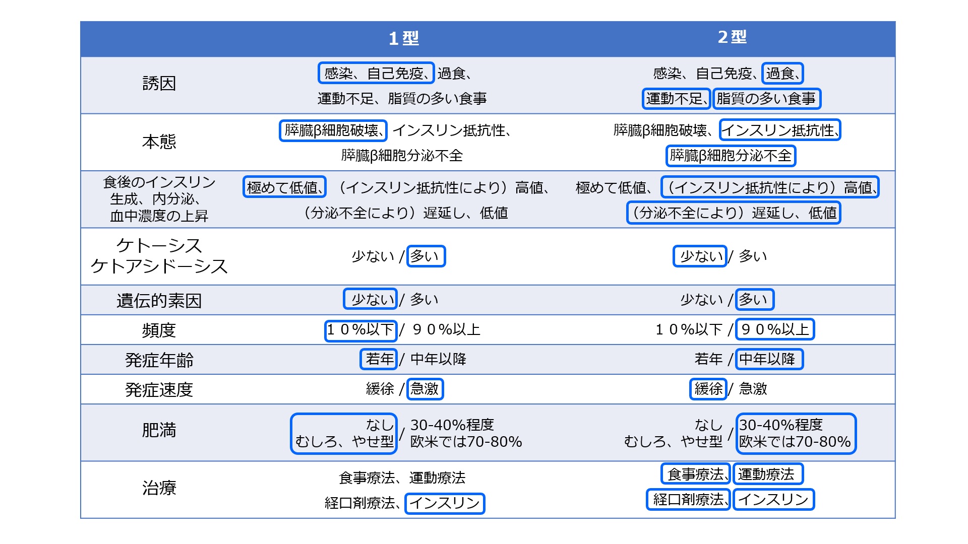 DMtype1type2Table.jpg