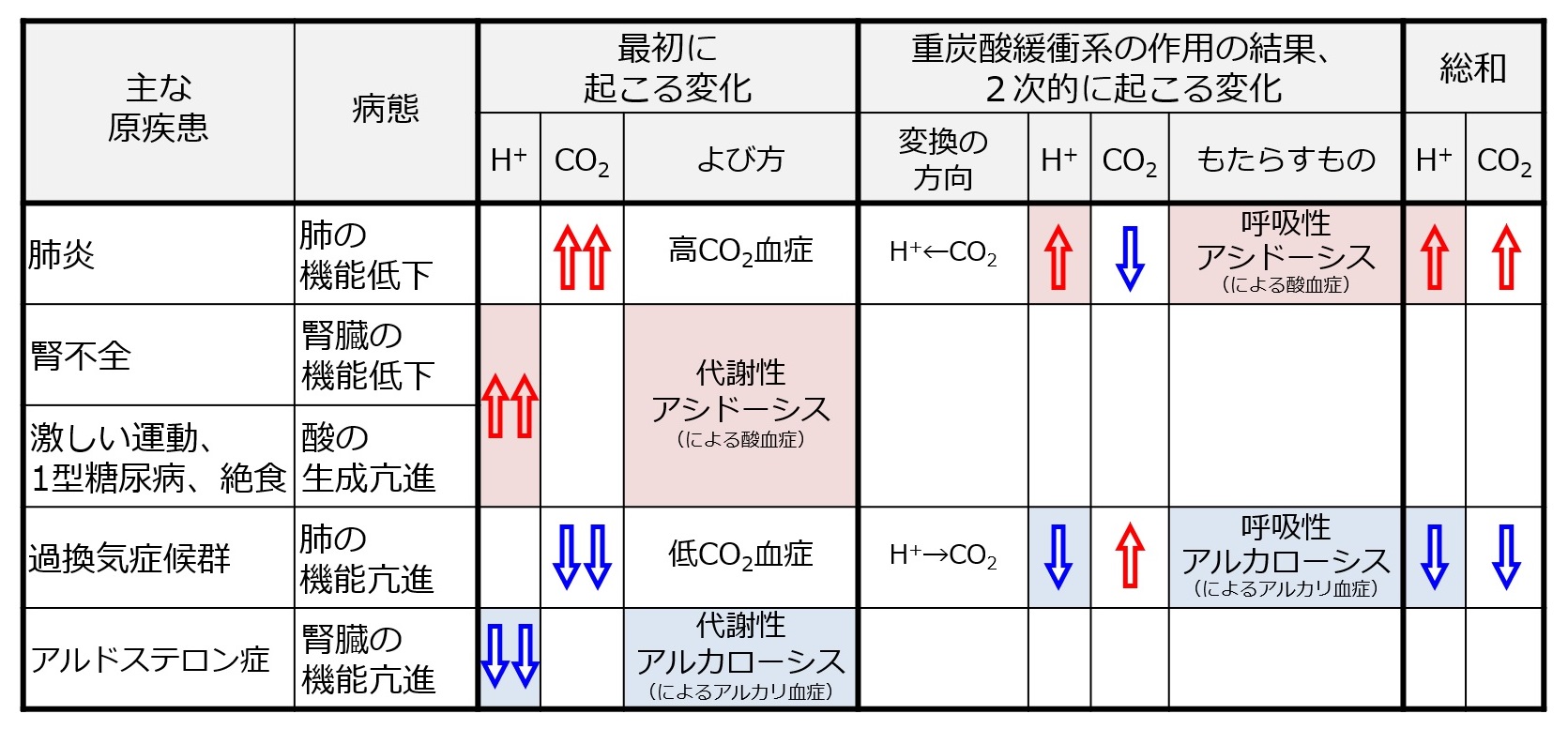 ./images/Resp-metabo-acidosis-alkalosis-basic.jpg