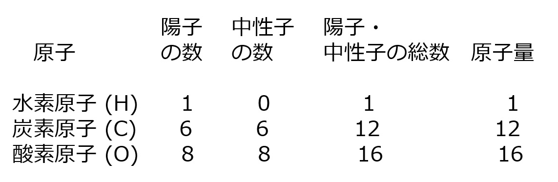 原子量.jpg