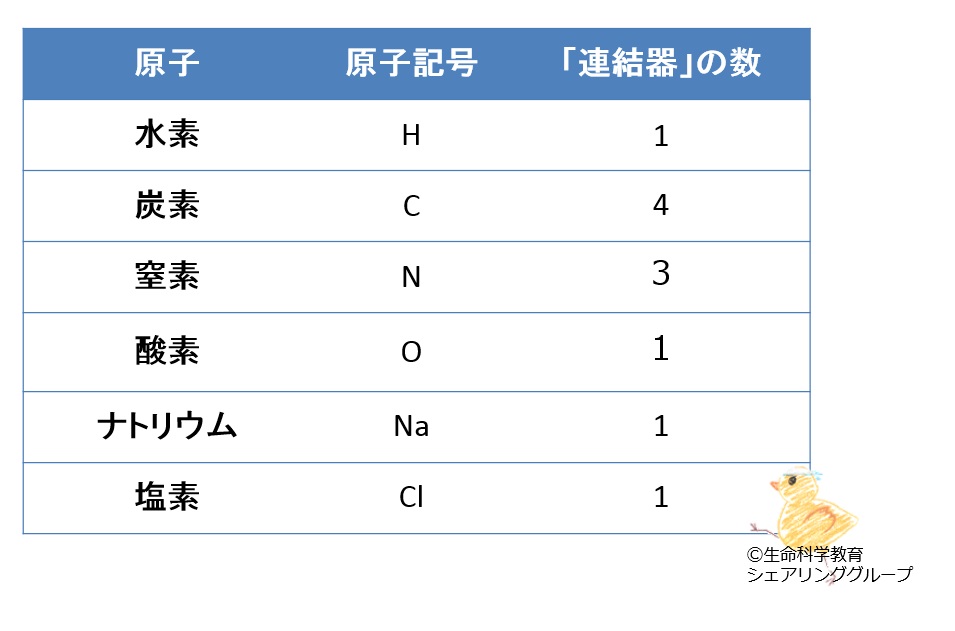 連結器の数_まとめ.jpg