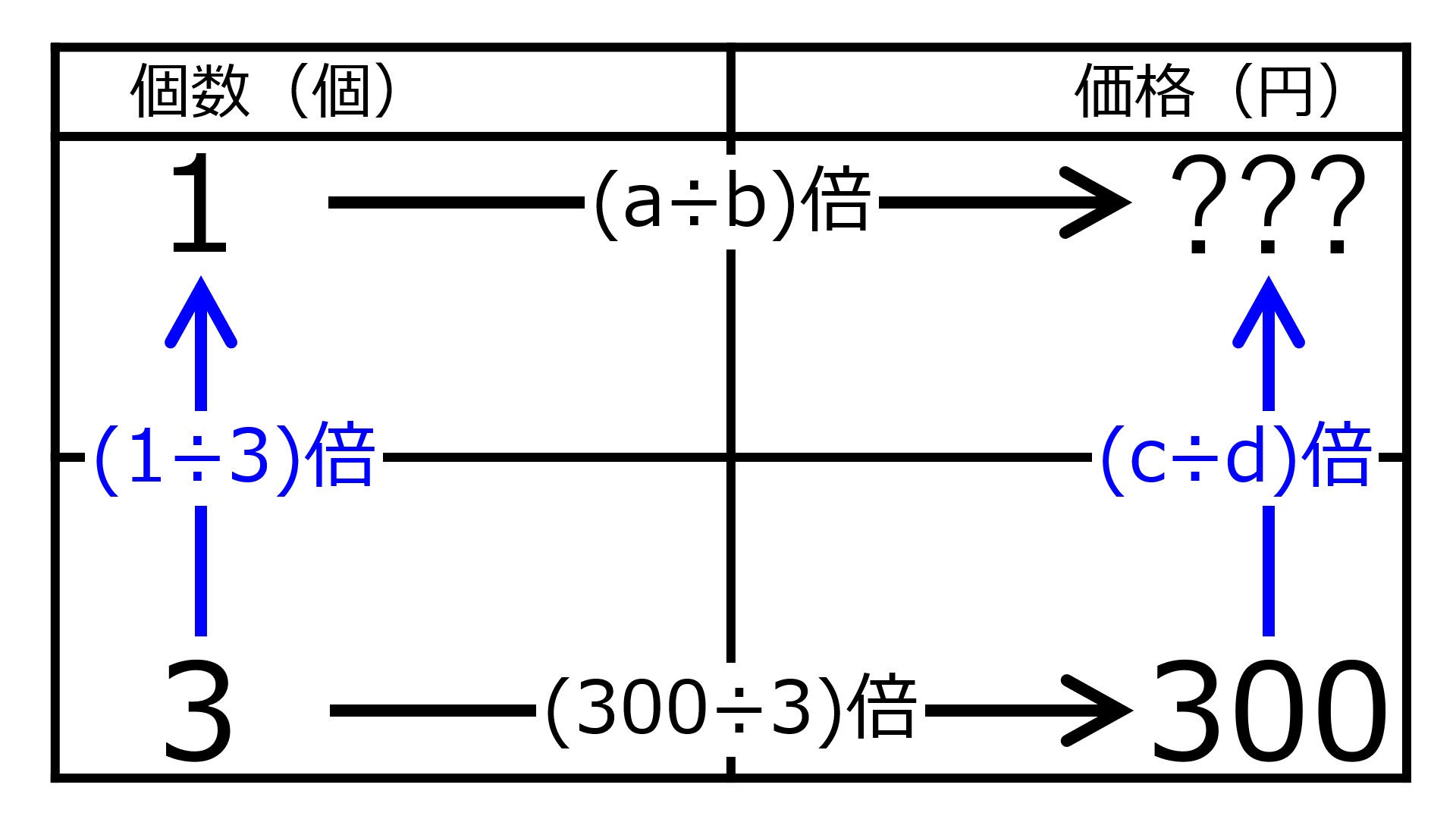 ./images/YenFor1When300YenFor3quiz01.jpg