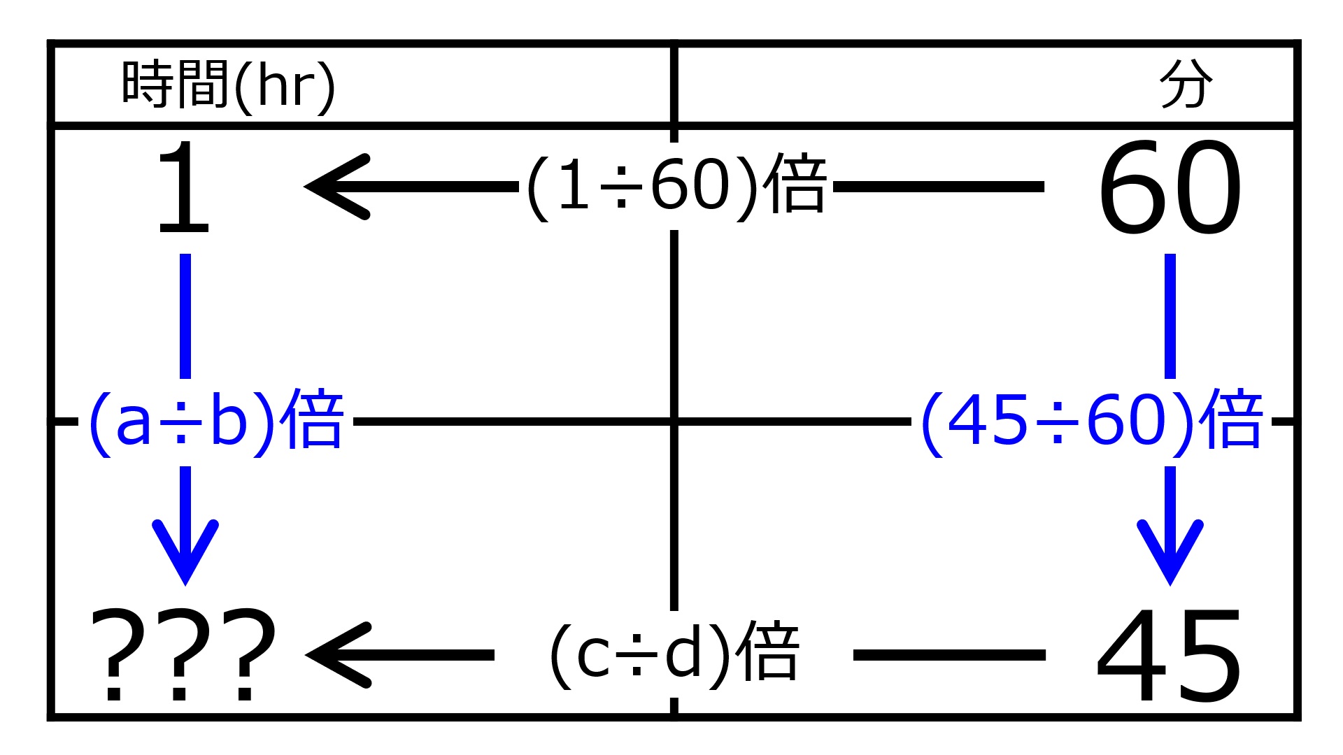 ./images/HourFor45minquiz01.jpg
