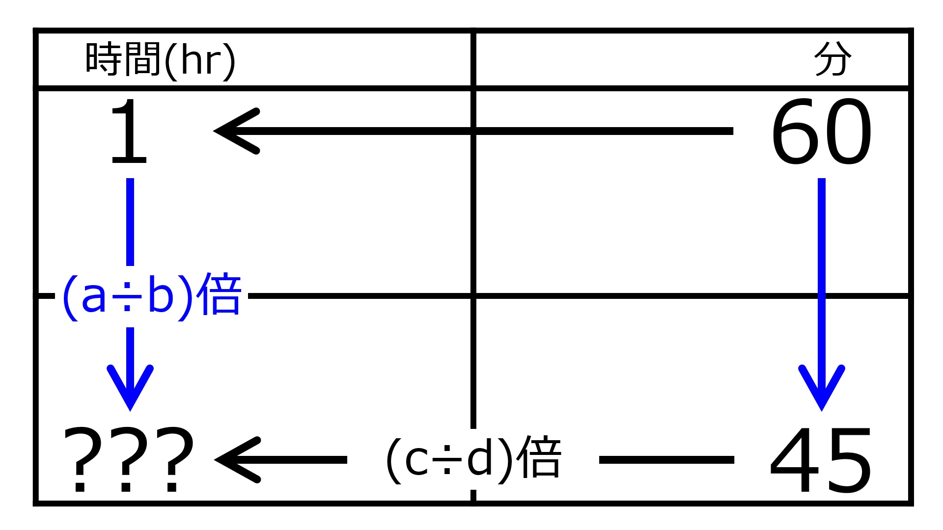 ./images/HourFor45minquiz02.jpg