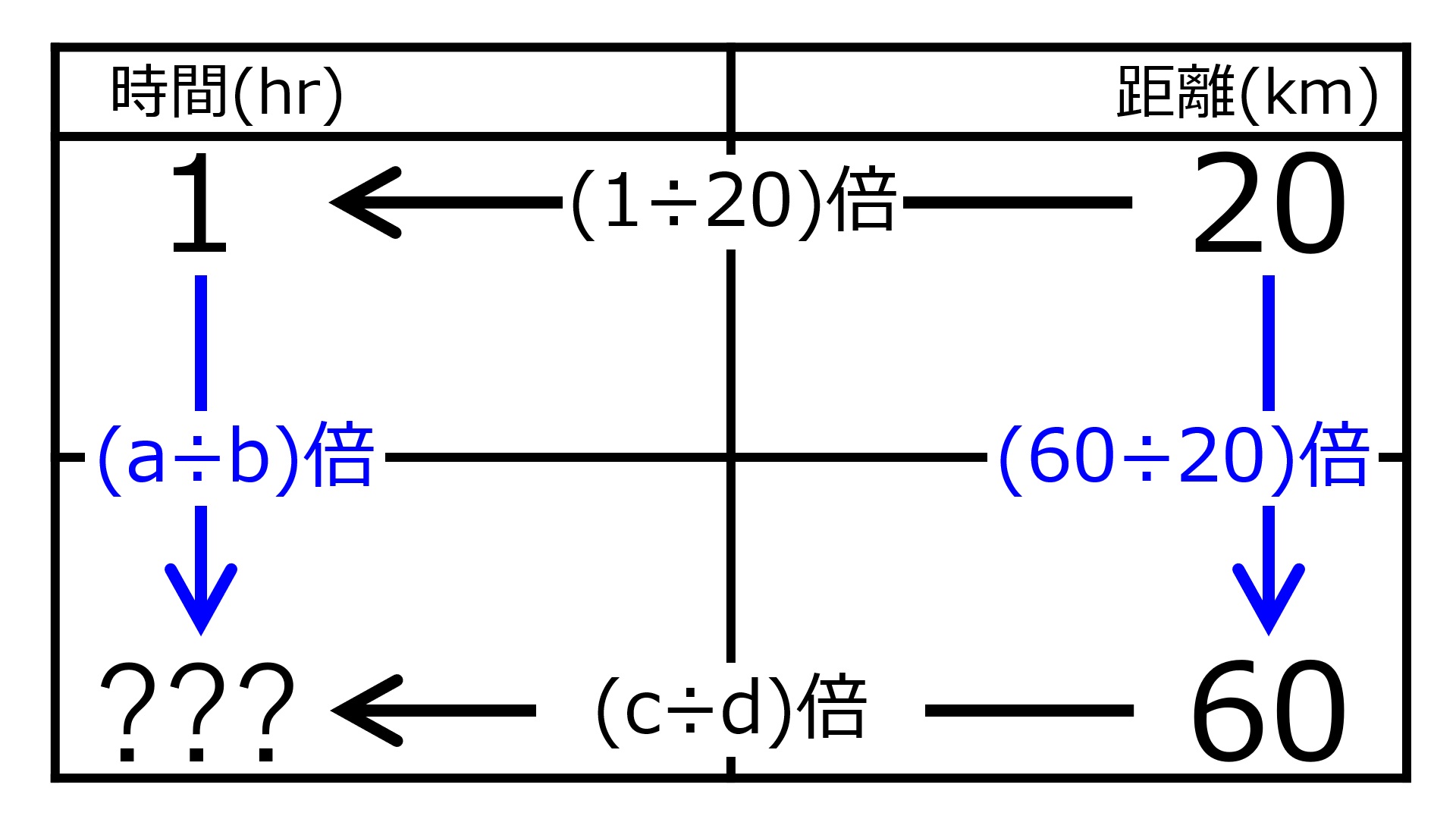./images/HrFor60kmWhen20kmFor1hourQuiz01.jpg