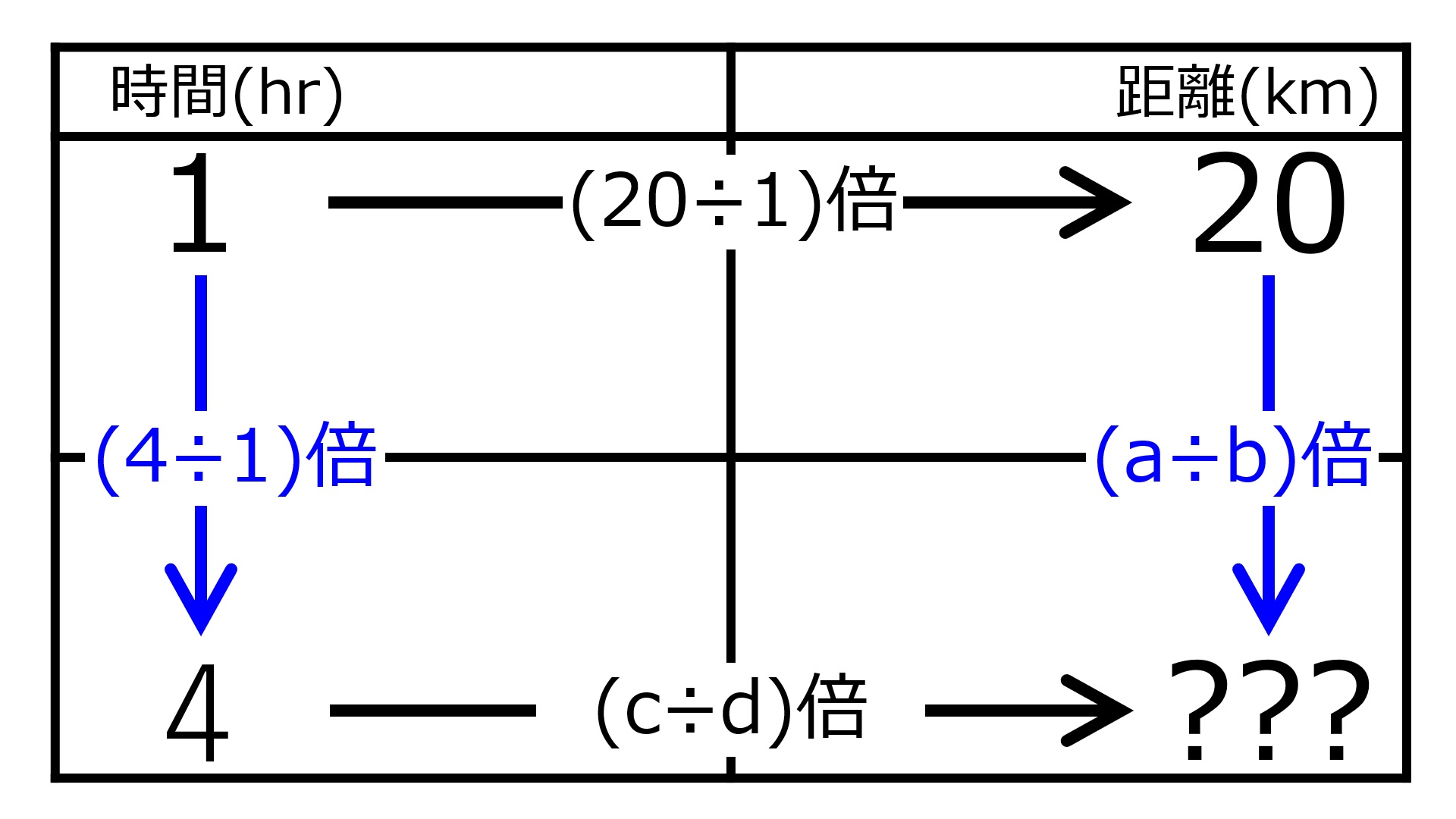 ./images/KmFor4hrWhen20kmFor1hourQuiz01.jpg