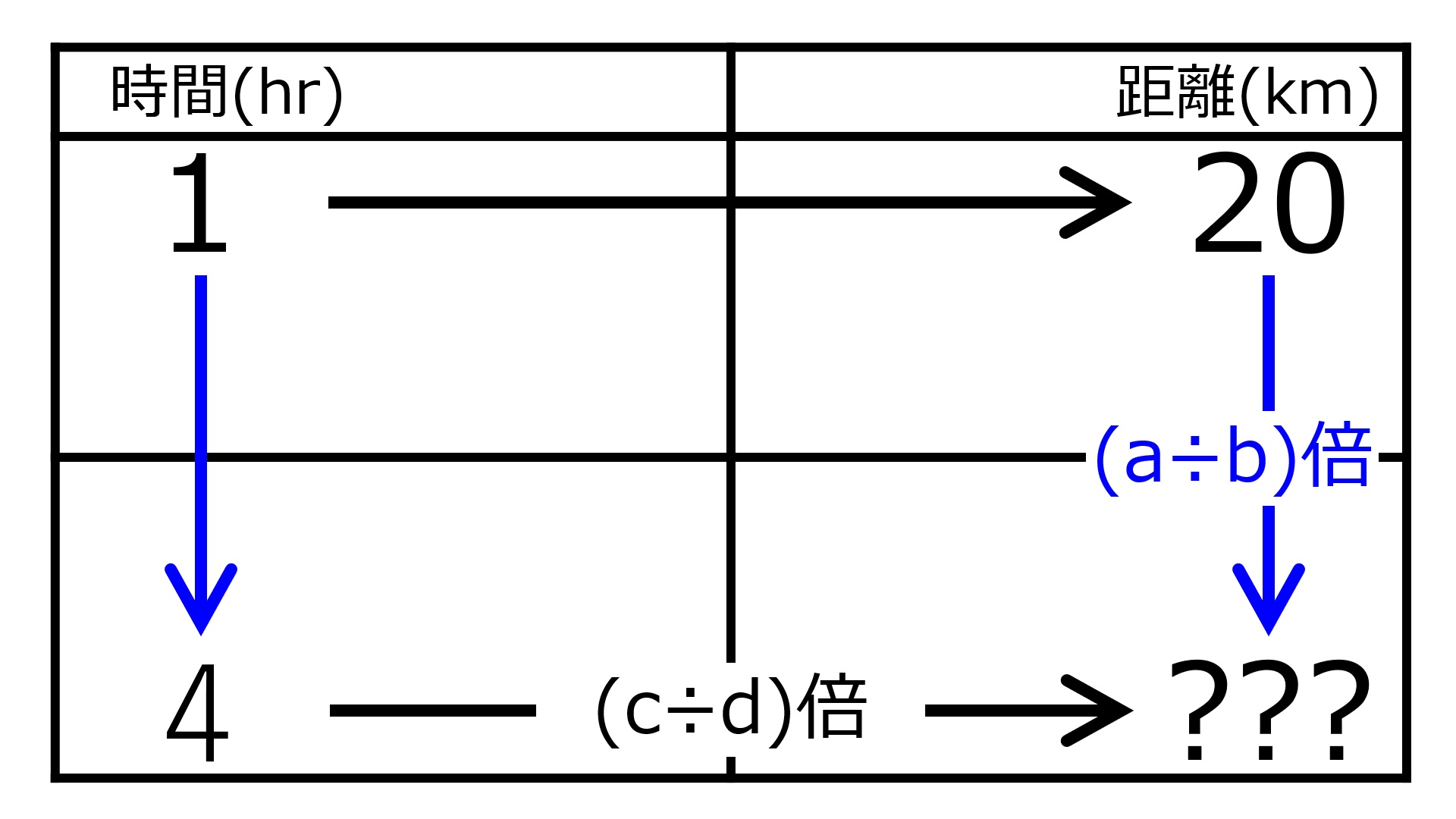 ./images/KmFor4hrWhen20kmFor1hourQuiz02.jpg