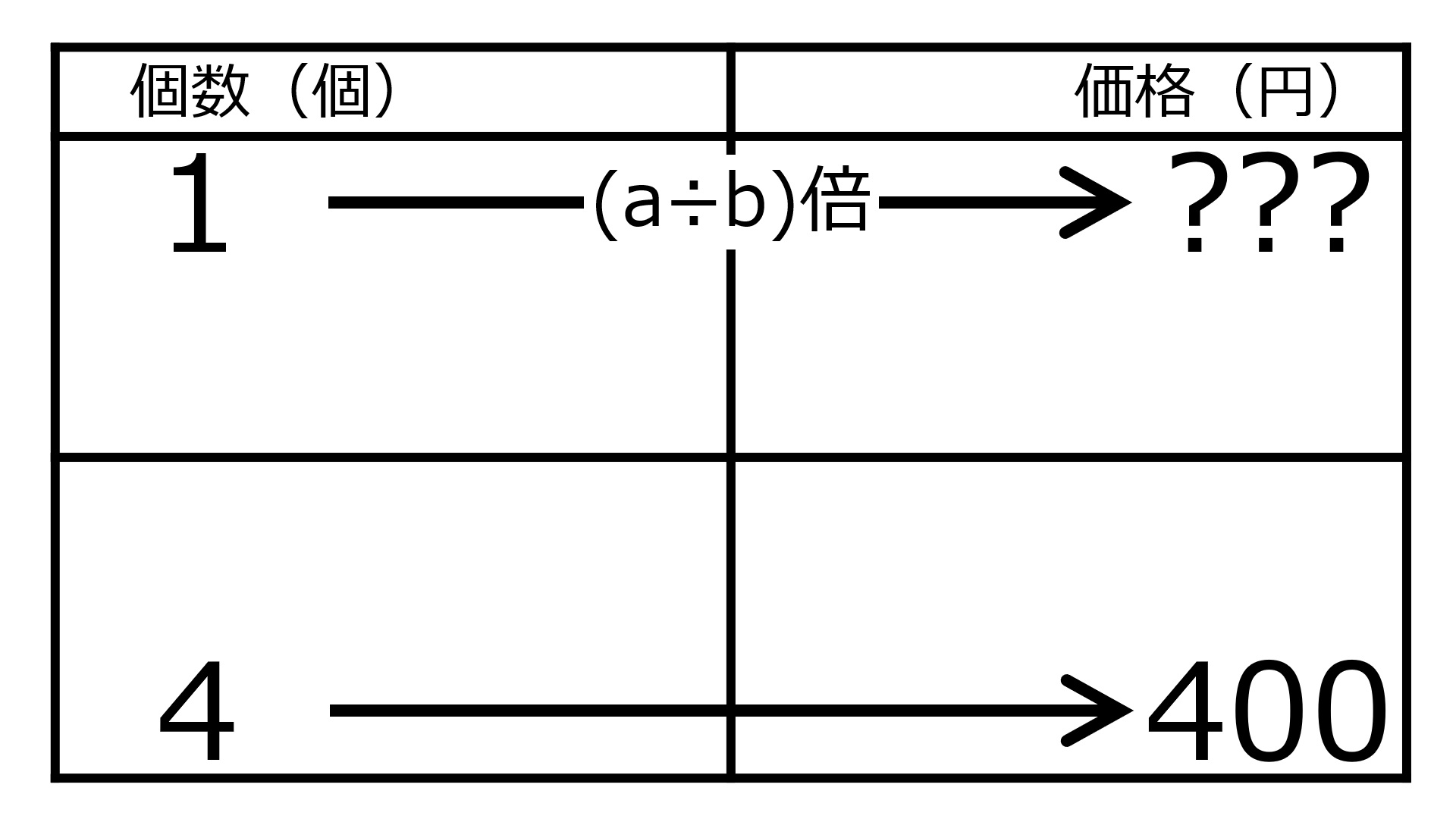 ./images/YenFor1When400YenFor4quiz02.jpg