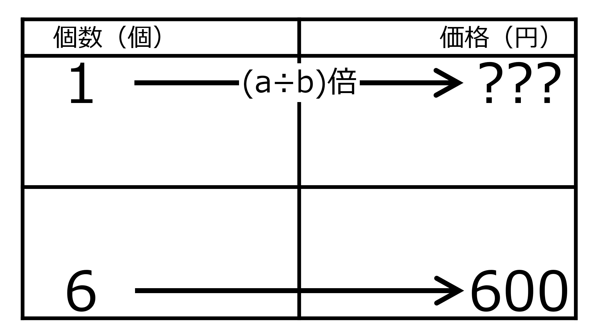./images/YenFor1When600YenFor6quiz02.jpg